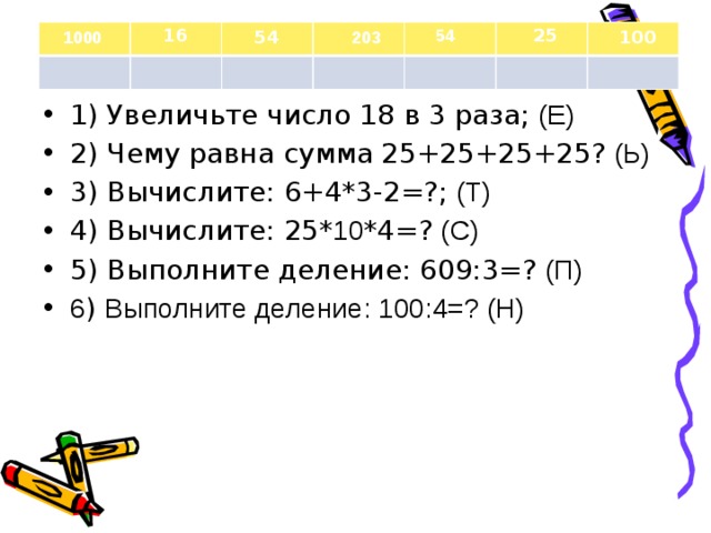 54 16 25 54 1000 203 100 1) Увеличьте число 18 в 3 раза; (Е) 2) Чему равна сумма 25+25+25+25? (Ь) 3) Вычислите: 6+4*3-2=?; (Т) 4) Вычислите: 25* 10 *4=? (С) 5) Выполните деление: 609:3=? (П) 6 ) Выполните деление: 100:4=? (Н) 