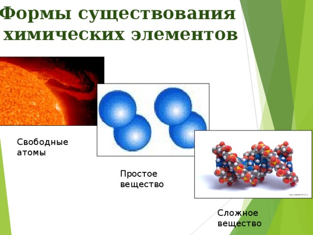 Свободные элементы. Формы существования химического элемента свободные атомы. Формы существования химических. Формы существования элементов. Формы существования химических элементов простые и сложные вещества.