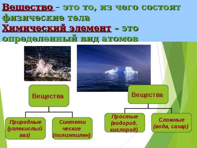 Из чего состоят физические тела. Вода простое или сложное вещество. Полиэтилен это вещество или тело. Из чего состоят природные вещества.