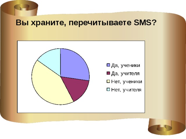 Проект на тему смс как новый речевой жанр