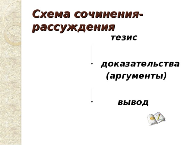 Схема сочинения-рассуждения  тезис   доказательства  (аргументы)   вывод