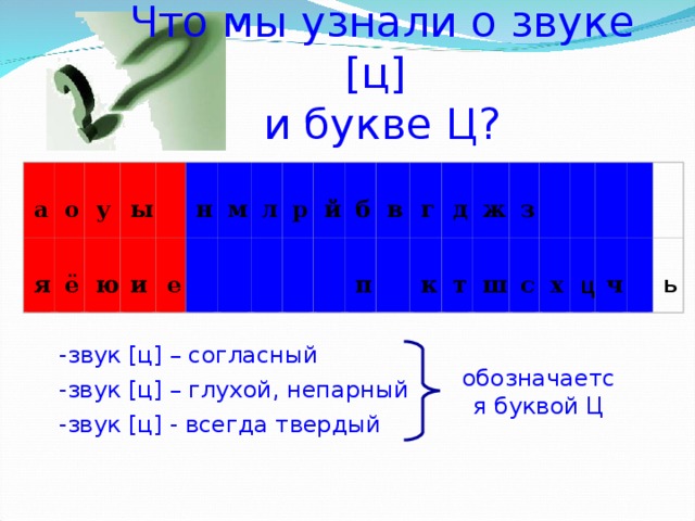 Что мы узнали о звуке [ ц ]   и букве Ц?   а   г    д    ж    з            в      н    б    о    у    ы    м    л    р    й        к    т    ш    с    п    х    ч      е    я   ё    ю    и              ь ц -звук [ ц ] – согласный обозначается буквой Ц -звук [ ц ] – глухой, непарный -звук [ ц ] - всегда твердый