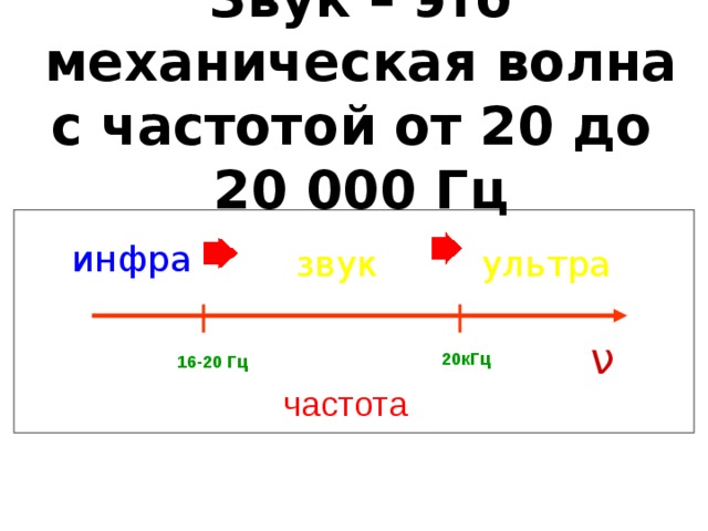 Ультра частоты