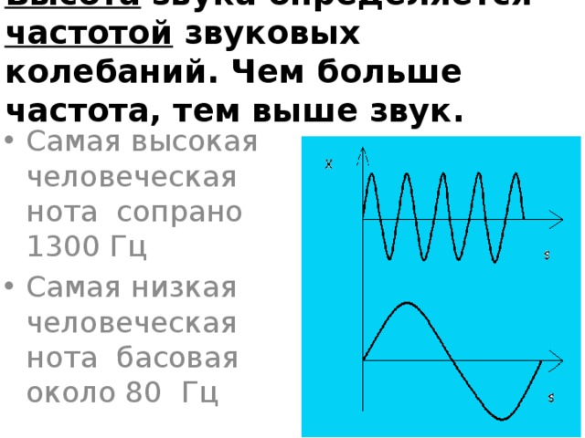 Длина звуковой волны частотой 440 гц