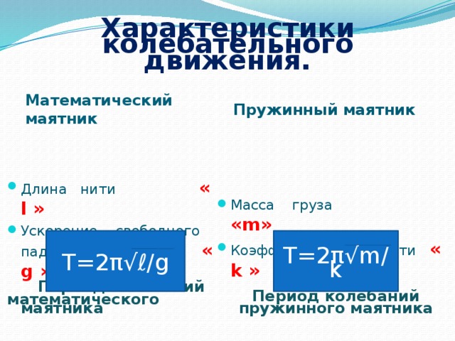 Пружинный и математический маятник план конспект