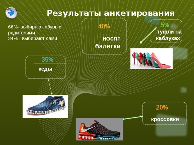 Обувающие в значении обманывающие. Значение обуви. Значение обуви в жизни человека. Опрос по выбору цвета обуви.