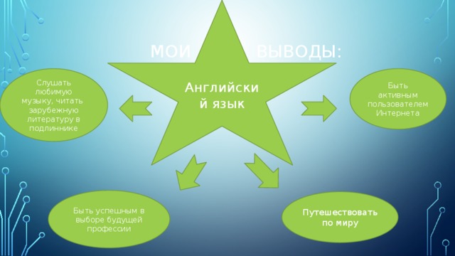 Проект на тему роль английского языка в современном мире 9 класс