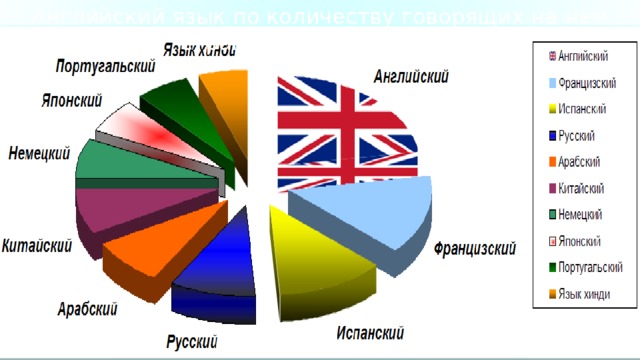 Страны изучающие русский язык. Сколько стран говорят на английском. Сколько стран разговаривают на английском. Английский сколько стран говорящих. Количество стран говорящих на английском.