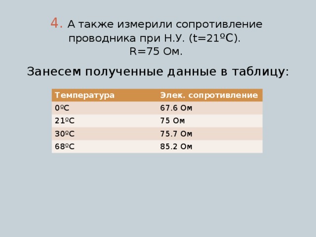 4. А также измерили сопротивление проводника при Н.У. (t=21 ºC ). R=75 Ом. Занесем полученные данные в таблицу: Температура Элек. сопротивление 0ºС 67.6 Ом 21ºС 75 Ом 30ºС 75.7 Ом 68ºС 85.2 Ом 