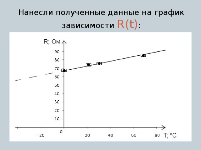 Зависимость р. График зависимости r t. График зависимости r от t. Начертите график зависимости r(t). График зависимости f(r).