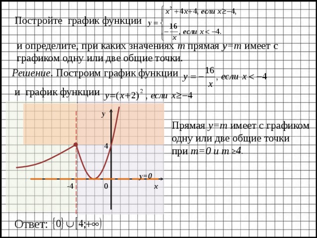 Функции y a x m 2. Построить график функции и определить при каких значениях прямая.... График функции с двумя функциями.