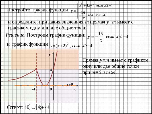 При каком значении b графики. Постройте график функции и определите, при каких. Построения Графика функции определите. Y M график функции. Построить график функции при каких значениях m.