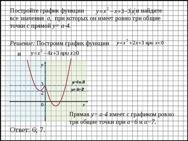 График прямой у 4