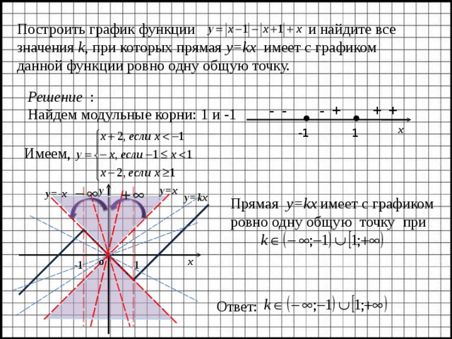 Построить график прямой x 2