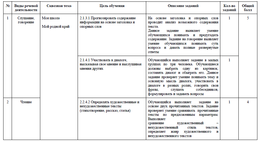 Соч 3 четверть русская литература 8 класс