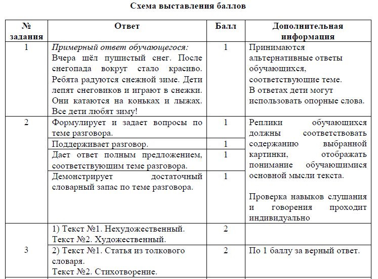 Соч 3 четверть 4 класс русский язык