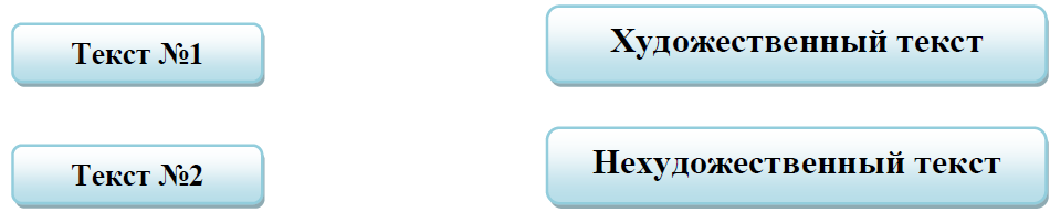 Художественный и нехудожественный текст 4 класс презентация