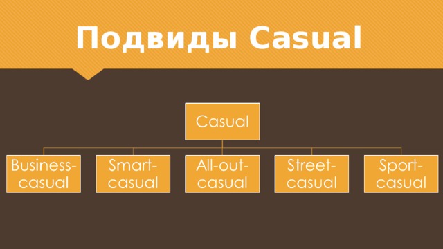 Подвиды Casual 