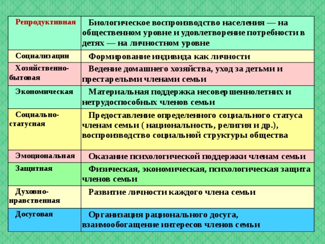 Классификация семей презентация