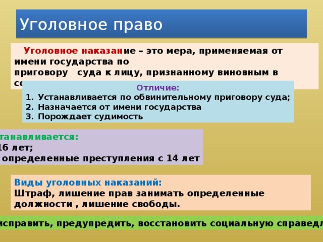 Тест по уголовному праву 9 класс