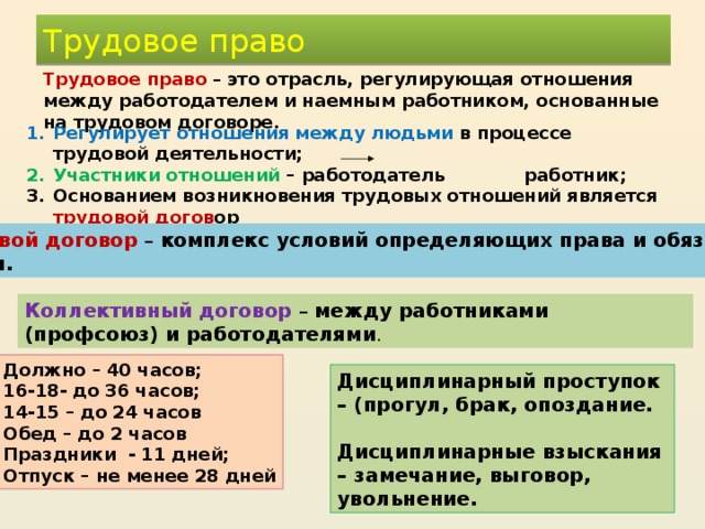 Трудовое право Трудовое право  – это отрасль, регулирующая отношения между работодателем и наемным работником, основанные на трудовом договоре. Регулирует отношения между людьми в процессе трудовой деятельности; Участники отношений – работодатель работник; Основанием возникновения трудовых отношений является трудовой догов ор Трудовой кодекс Российской Федерации (ТК Рф) 16 лет. Трудовой договор  – комплекс условий определяющих права и обязанности сторон. Коллективный договор  – между работниками (профсоюз) и работодателями . Должно – 40 часов; 16-18- до 36 часов; 14-15 – до 24 часов Обед – до 2 часов Праздники - 11 дней; Отпуск – не менее 28 дней Дисциплинарный проступок – (прогул, брак, опоздание.  Дисциплинарные взыскания – замечание, выговор, увольнение. 