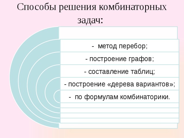  Способы решения комбинаторных задач :    - метод перебор; - построение графов; - составление таблиц; - построение «дерева вариантов»; - по формулам комбинаторики. 