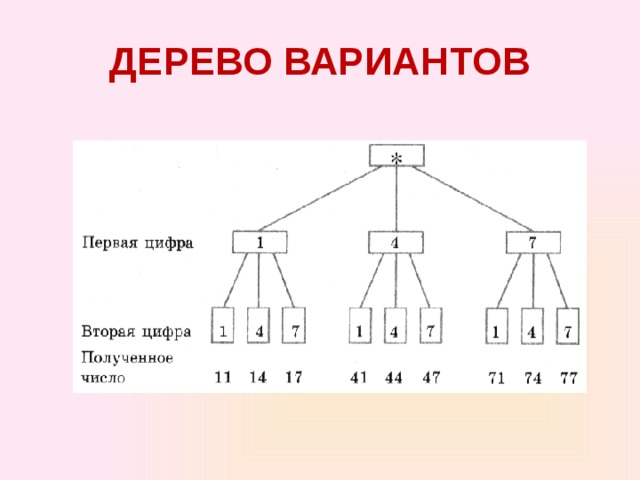 ДЕРЕВО ВАРИАНТОВ 