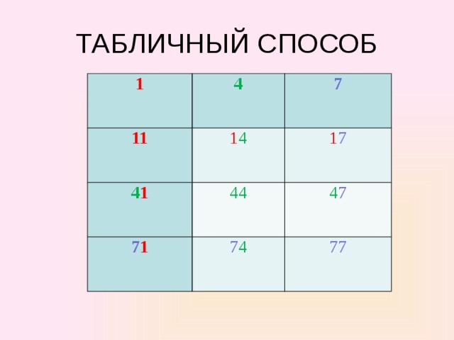 ТАБЛИЧНЫЙ СПОСОБ 1 4 11 7 1 4 4 1 44 1 7 7 1 4 7 7 4 77 