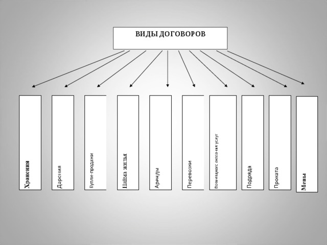 Схема виды договоров