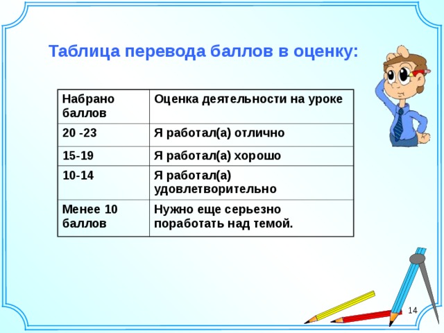 Таблица перевода баллов в оценку: Набрано баллов 20 -23 Оценка деятельности на уроке Я работал(а) отлично 15-19 10-14 Я работал(а) хорошо Я работал(а) удовлетворительно Менее 10 баллов Нужно еще серьезно поработать над темой. 14