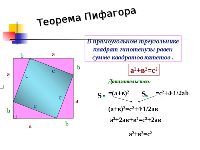 Презентация теорема пифагора информатика