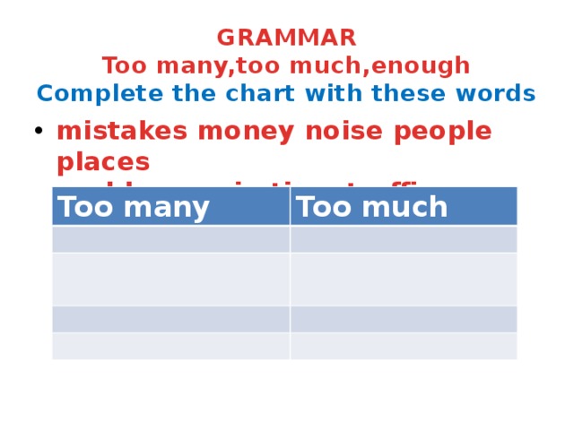 GRAMMAR  Too many,too much,enough  Complete the chart with these words mistakes money noise people places  problems rain time traffic tourists       Too many Too much 
