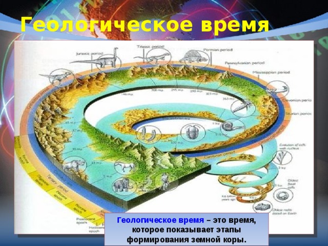 Диаграмма эволюции земли