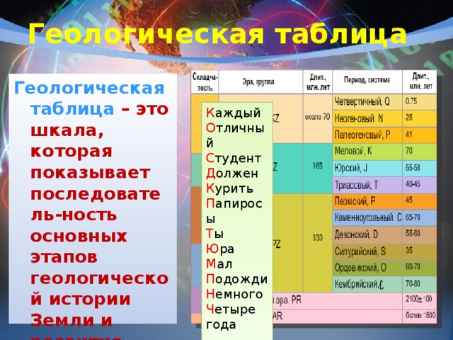 Геологическая таблица Геологическая таблица – это шкала, которая показывает последователь-ность основных этапов геологической истории Земли и развития жизни на ней. К аждый О тличный С тудент Д олжен К урить П апиросы Т ы Ю ра М ал П одожди Н емного Ч етыре года 