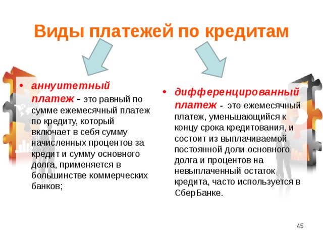 Виды платежей по кредитам аннуитетный платеж  - это равный по сумме ежемесячный платеж по кредиту, который включает в себя сумму начисленных процентов за кредит и сумму основного долга, применяется в большинстве коммерческих банков; дифференцированный платеж  -  это ежемесячный платеж, уменьшающийся к концу срока кредитования, и состоит из выплачиваемой постоянной доли основного долга и процентов на невыплаченный остаток кредита, часто используется в СберБанке. 35 