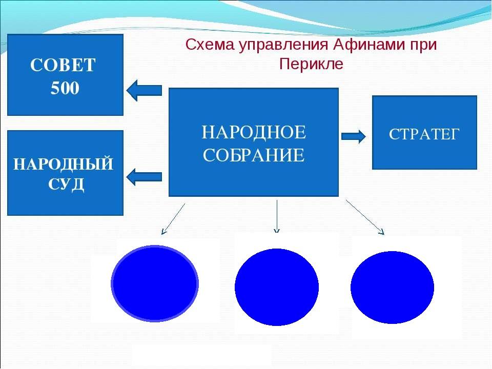 Афины при перикле 5 класс