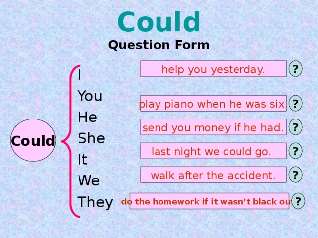 Вопросы c can. Вопросы с can could. Can правило употребления. Глагол can could в английском языке. Can вопросы упражнения.