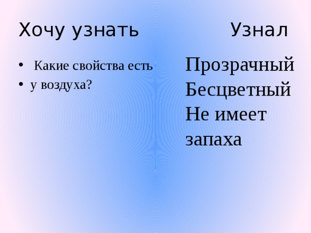 Хочу узнать Узнал Прозрачный Бесцветный Не имеет запаха  Какие свойства есть у воздуха? 