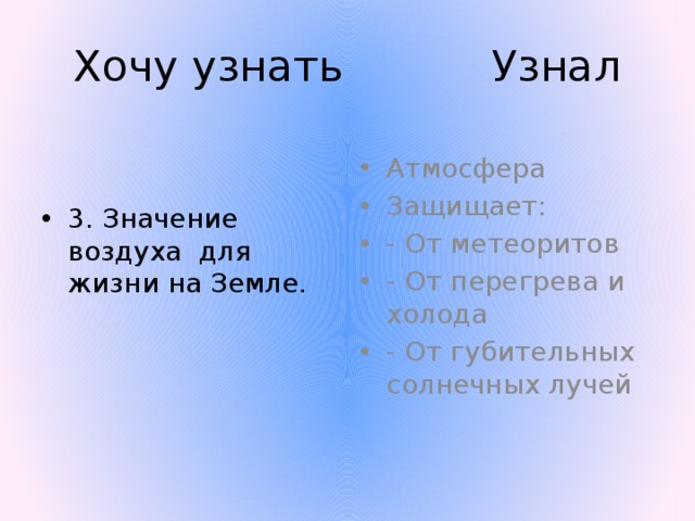 Хочу узнать Узнал Атмосфера Защищает: - От метеоритов - От перегрева и холода - От губительных солнечных лучей 3. Значение воздуха для жизни на Земле. 