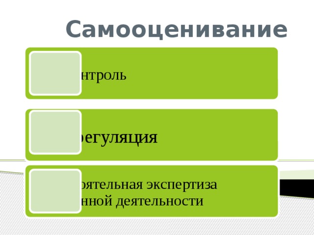 Самооценивание Самоконтроль Саморегуляция Самостоятельная экспертиза собственной деятельности 