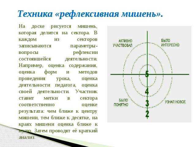 Техника «рефлексивная мишень». На доске рисуется мишень, которая делится на сектора. В каждом из секторов записываются параметры- вопросы рефлексии состоявшейся деятельности. Например, оценка содержания, оценка форм и методов проведения урока, оценка деятельности педагога, оценка своей деятельности. Участник ставит метки в сектора соответственно оценке результата: чем ближе к центру мишени, тем ближе к десятке, на краях мишени оценка ближе к нулю. Затем проводят её краткий анализ. 