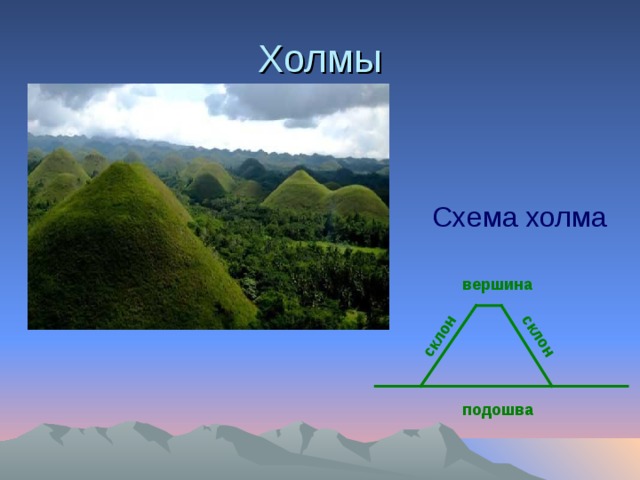 склон склон Холмы Схема холма вершина подошва