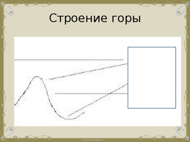 Горе схема. Строение горы схема. Строение горы рисунок. Схема строения горной Цепочки. Строение горы рисунок 5 класс изнутри.