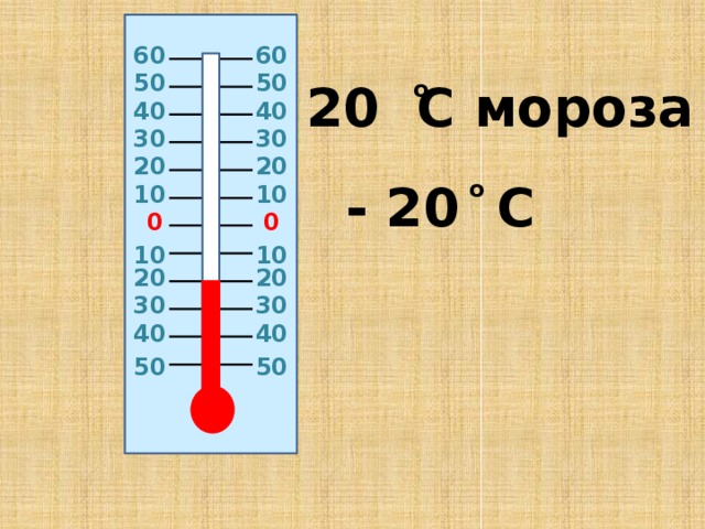 60 60 50 50 20 C мороза о 40 40 30 30 20 20 о - 20 C 10 10 0 0 10 10 20 20 30 30 40 40 50 50 