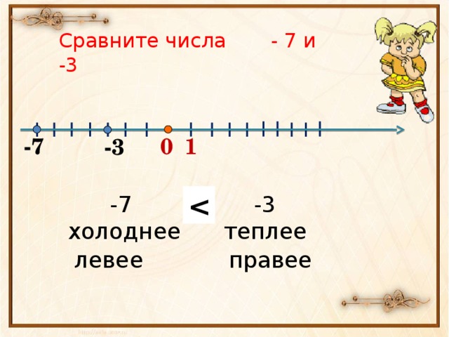 Сравните числа - 7 и -3 0 1 -7 -3  -7 и -3 холоднее теплее левее правее  