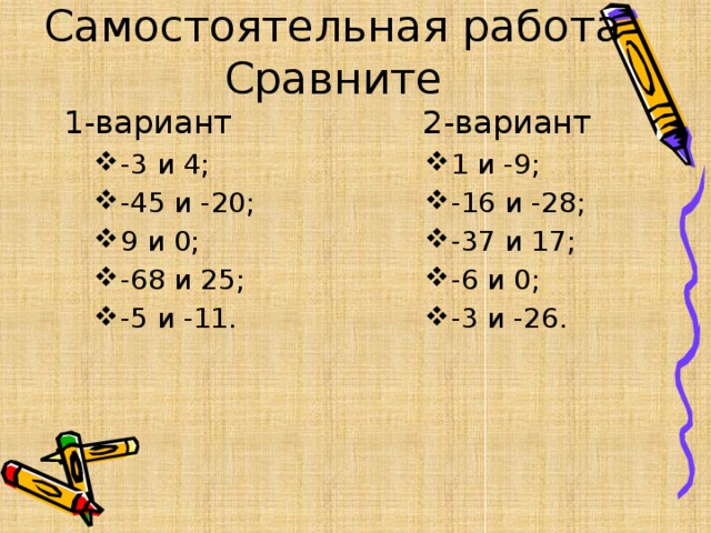 Самостоятельная работа  Сравните  1-вариант 2-вариант -3 и 4; -45 и -20; 9 и 0; -68 и 25; -5 и -11. 1 и -9; -16 и -28; -37 и 17; -6 и 0; -3 и -26. 