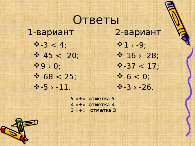 Ответы  1-вариант 2-вариант -3 -45 9 › 0; -68 -5 › -11. 1 › -9; -16 › -28; -37 -6 -3 › -26. 5 «+» отметка 5 4 «+» отметка 4 3 «+» отметка 3 