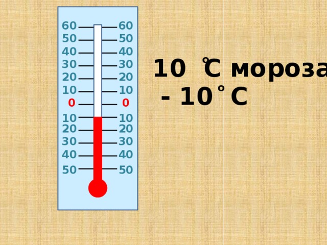 60 60 50 50 40 40 10 C мороза о 30 30 20 20 о - 10 C 10 10 0 0 10 10 20 20 30 30 40 40 50 50 