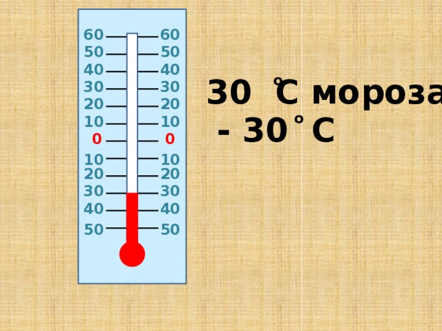 60 60 50 50 40 40 30 C мороза о 30 30 20 20 о - 30 C 10 10 0 0 10 10 20 20 30 30 40 40 50 50 