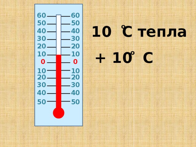 60 60 50 50 10 C тепла о 40 40 30 30 20 20 о + 10 C 10 10 0 0 10 10 20 20 30 30 40 40 50 50 